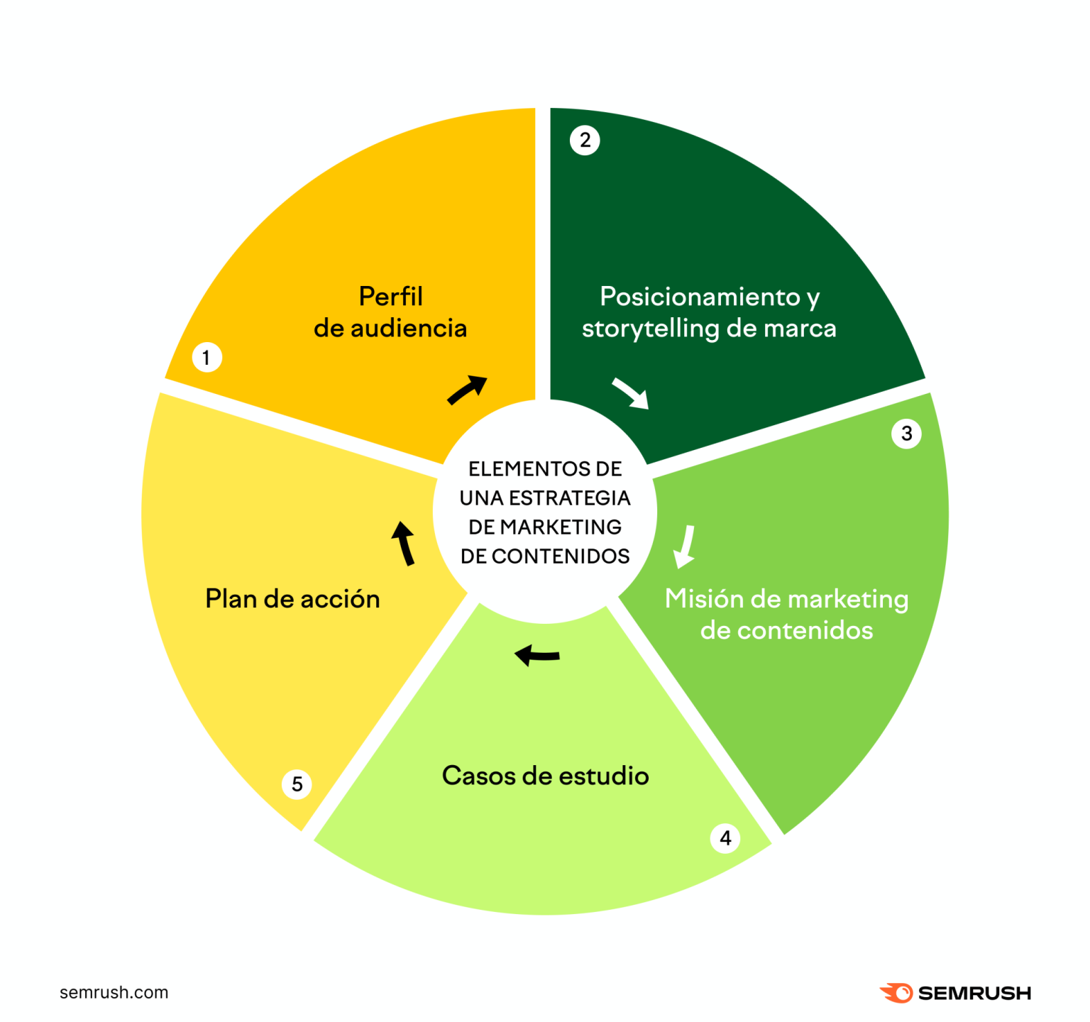 Guía Definitiva ¿qué Es El Marketing De Contenidos Y Cómo Puede Potenciar Tu Negocio Finanzas 0924