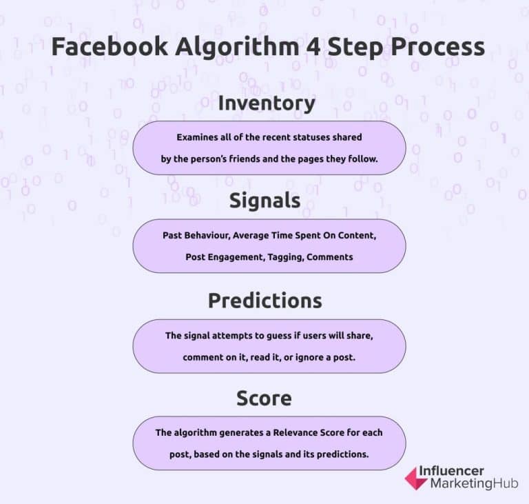 top effective ways and essential tips to make money on facebook
