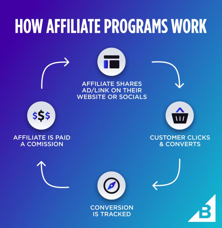 understanding the basics what is affiliation in the business world