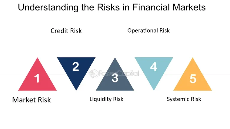 understanding the risks how safe is trading in todays financial market