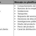 analisis completo cuales son las ventajas y desventajas de la publicidad en el mundo moderno