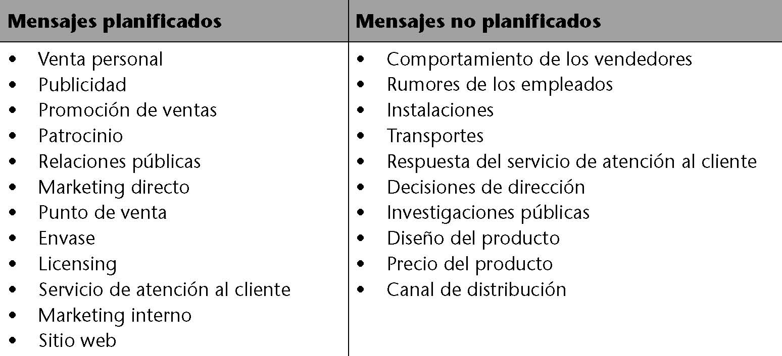 analisis completo cuales son las ventajas y desventajas de la publicidad en el mundo moderno