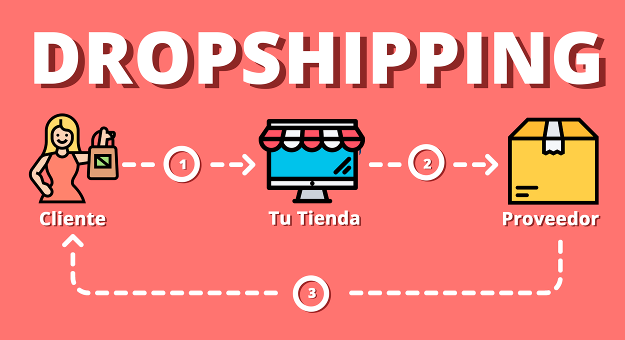 definitiva guia 2022 que es dropshipping y como funciona