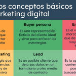 descubriendo el marketing digital que es y cuales son sus ventajas insuperables