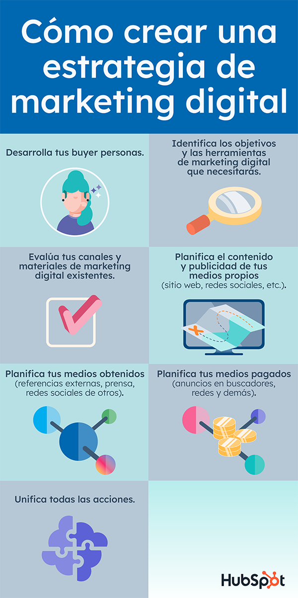 guia completa que es el marketing en redes sociales y como implementarlo efectivamente