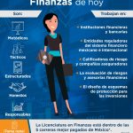 opciones de empleo donde puede trabajar un licenciado en finanzas