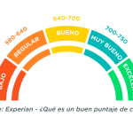 todo lo que necesitas saber sobre el historial crediticio guia completa y consejos utiles