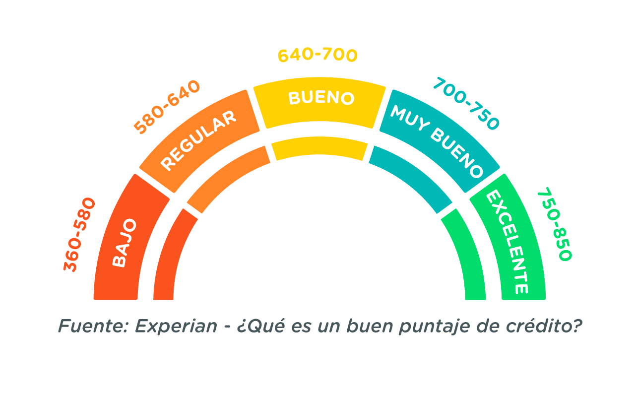 todo lo que necesitas saber sobre el historial crediticio guia completa y consejos utiles