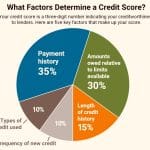 complete guide to understanding everything about credit history