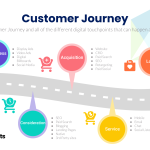 essential steps to start your journey in digital marketing