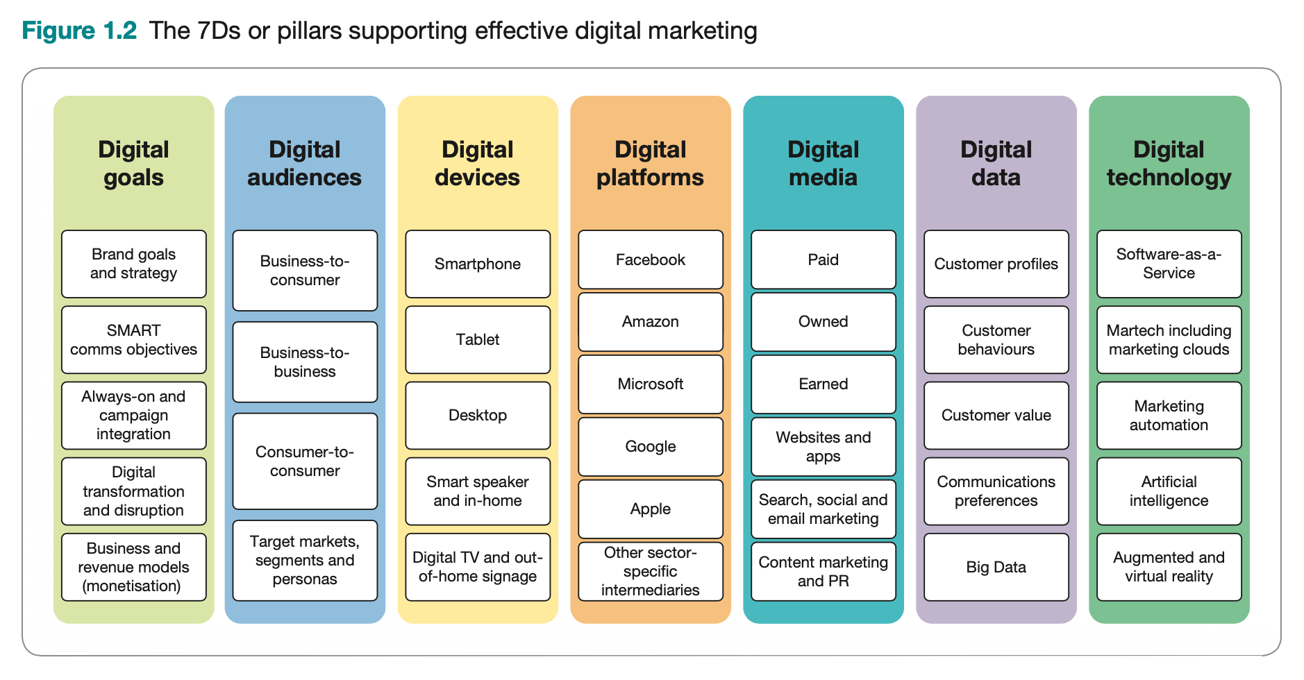 exploring comprehensive digital marketing strategies what are they all