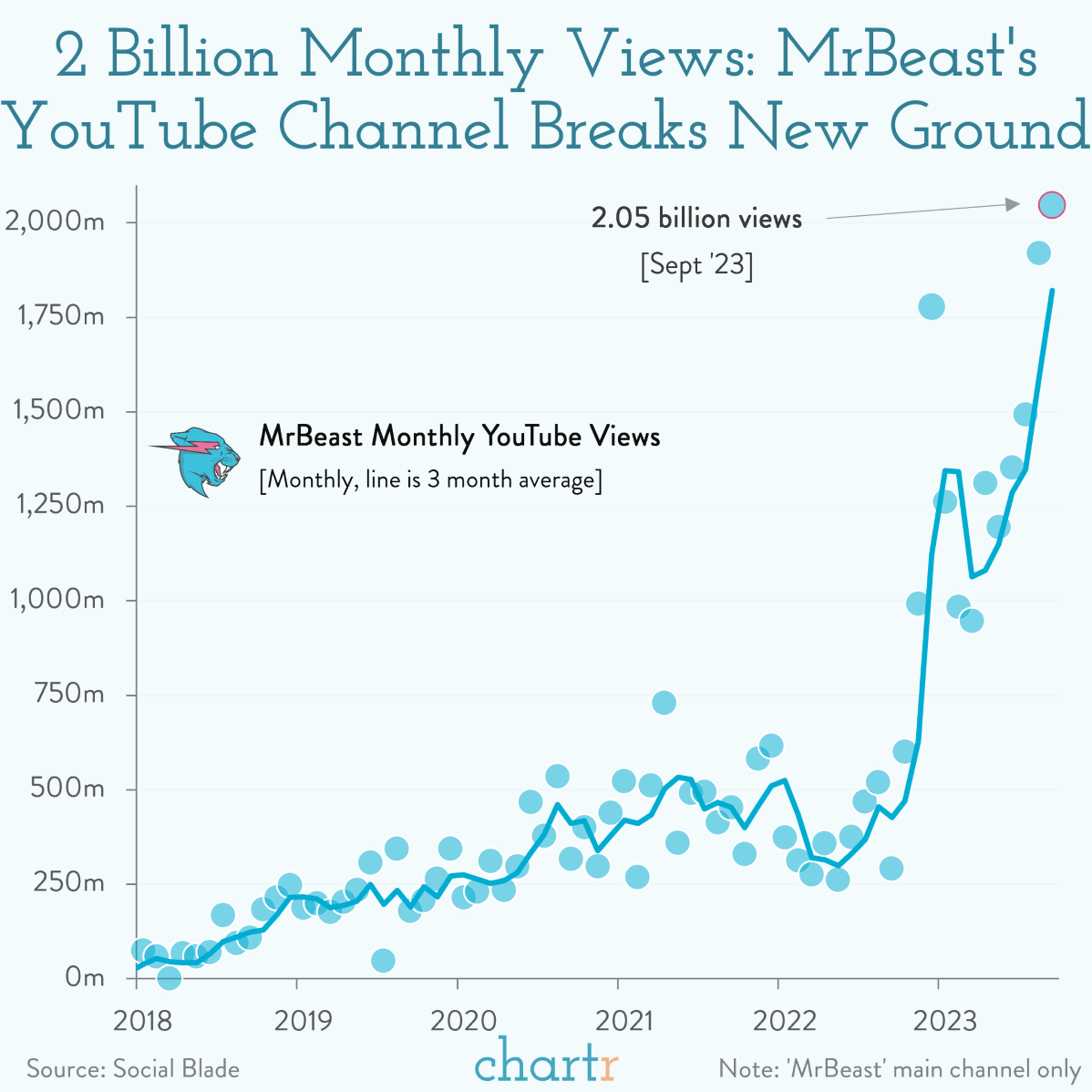 exploring mrbeasts youtube empire a comprehensive count of all his channel subscribers