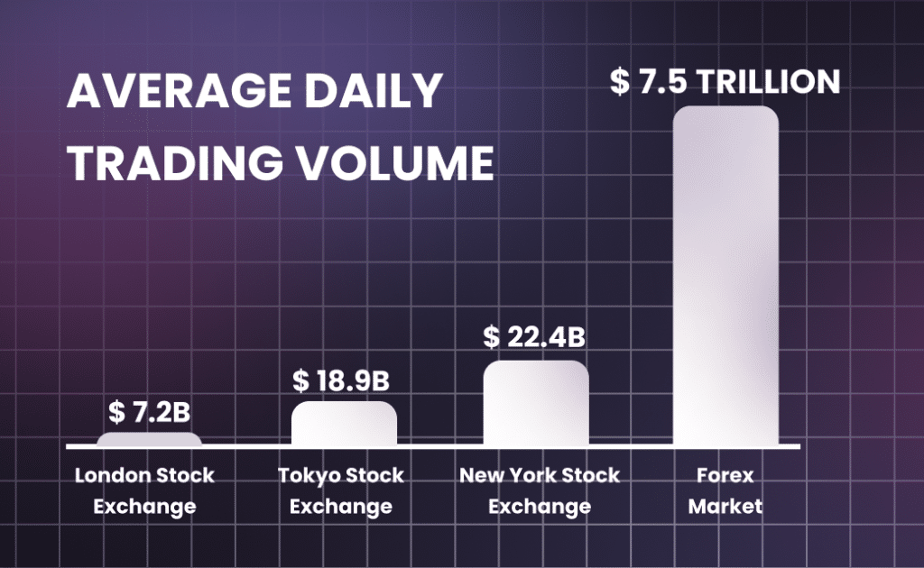 maximizing profits how much money can a trader make in a month