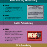 the evolution of advertising exploring how advertising was created