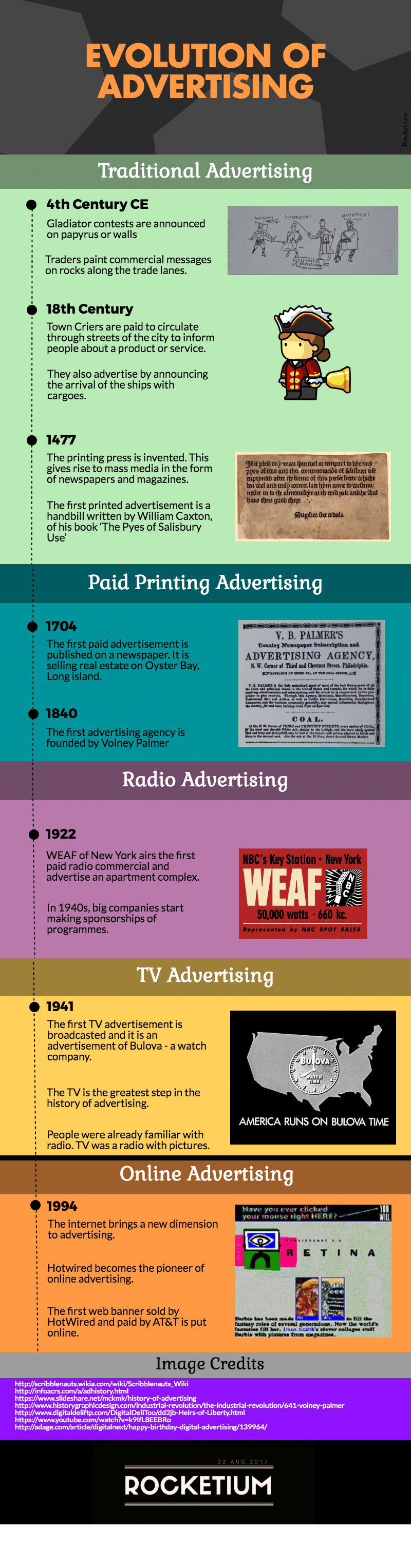 the evolution of advertising exploring how advertising was created