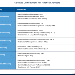 top courses to study to become a successful financial advisor