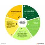 understanding content marketing your comprehensive guide