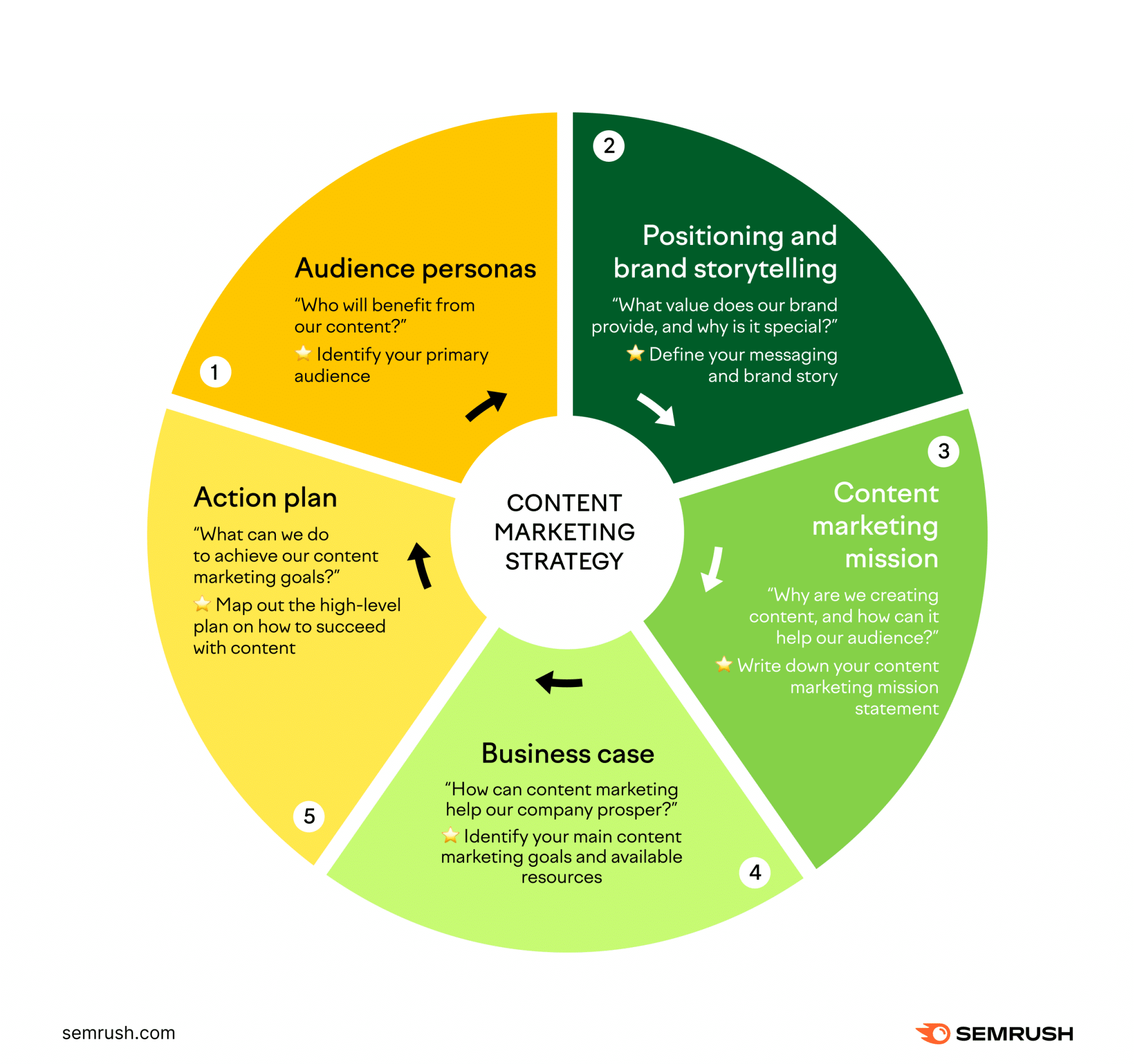 understanding content marketing your comprehensive guide