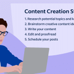 understanding the basics what is content creation and its importance in digital marketing