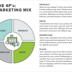 understanding the basics what is marketing and why its crucial for your business