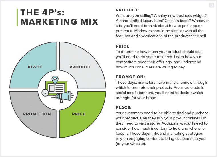 understanding the basics what is marketing and why its crucial for your business