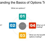 understanding the basics what is trading and how does it work