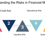 understanding the risks how safe is trading in todays financial market