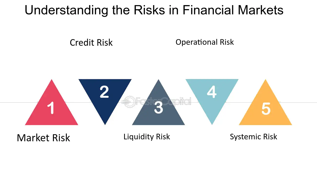 understanding the risks how safe is trading in todays financial market